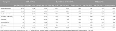 A quasi-experimental study of the volume-based procurement (VBP) effect on antiviral medications of hepatitis B virus in China